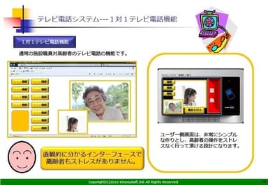 テレビ電話イメージ
