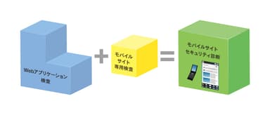 検査項目