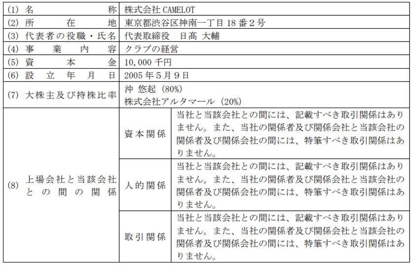 株式会社CAMELOTの
株式取得(完全子会社化)に関するお知らせ
