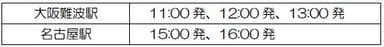 表２