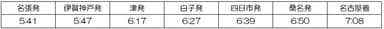 表３