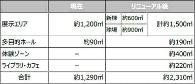 面積　※エントランス・バックヤード部分を除く。