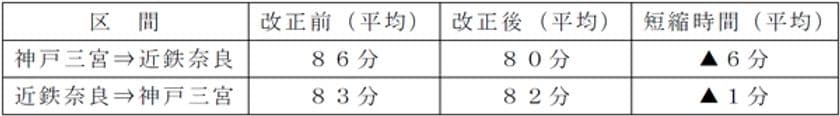 3月14日（土）
全線のダイヤ改正を実施します！
