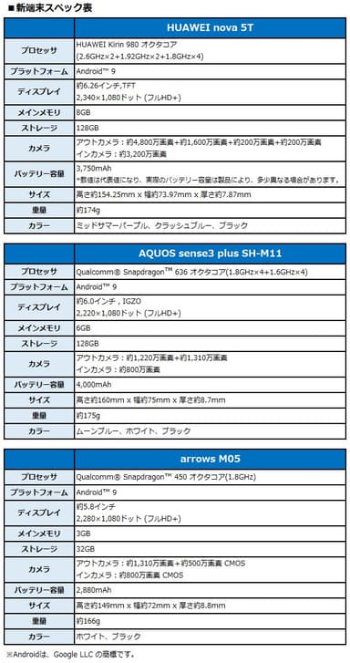 新端末スペック表