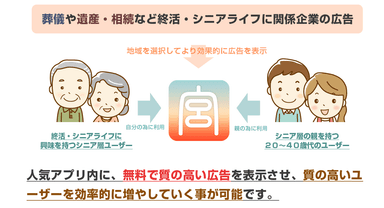 KUU AD FREE 仕組み