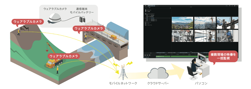 エコモット、ヘルメット装着型ウェアラブルカメラ
「MET-EYE(メットアイ)」を提供開始