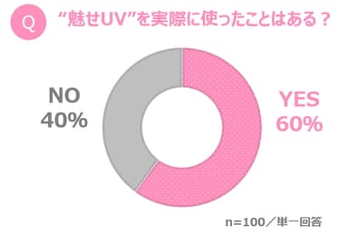 グラフ2