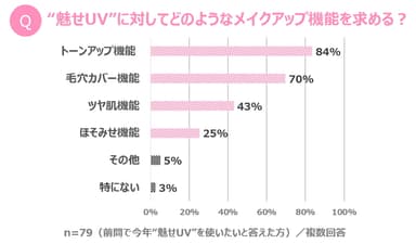 グラフ5