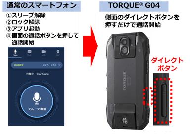 アップデートイメージ