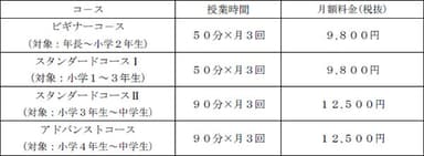料金体系（入会金・教材費は不要、2020年度からの料金）