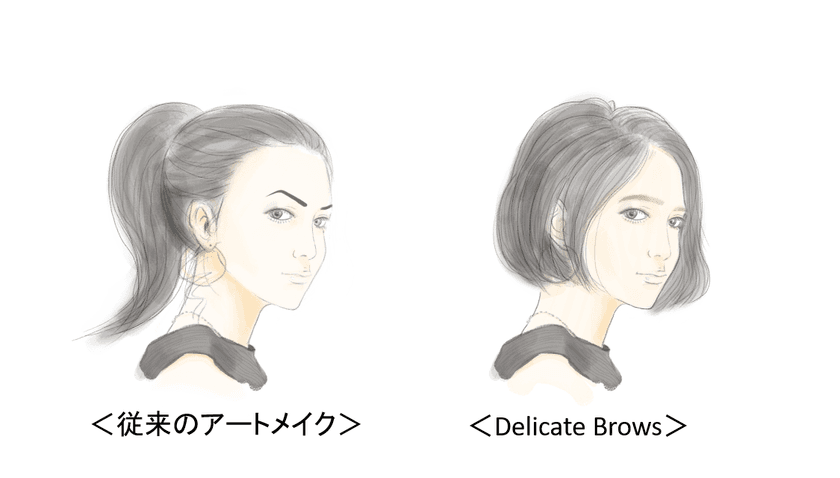 Instagramで話題沸騰のアートメイクに日本初の最新技術
“Delicate Brows”が2020年3月リリース！
東京で人気のクリニックGLOW clinicが提供