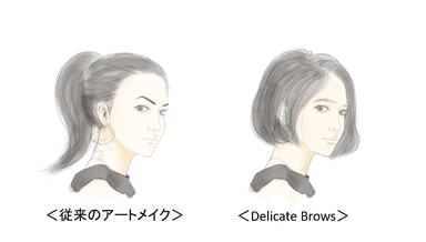 「従来のアートメイク」と「Delicate Brows」の比較