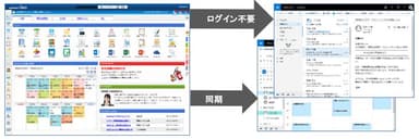 Office 365、Outlook連携イメージ