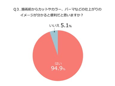 Q.仕上がりイメージか分かると便利_3