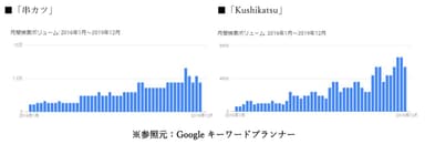 「串カツ」検索ボリューム