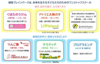 ～育脳×STEAM教育の複合型スクール～