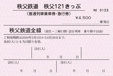 秩父121きっぷ　イメージ