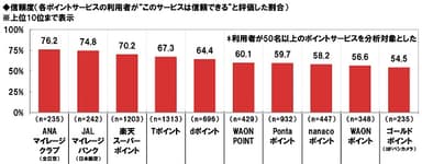 信頼度