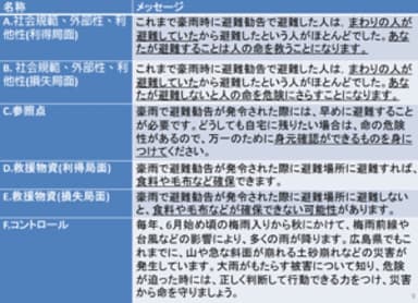 広島県のアンケート