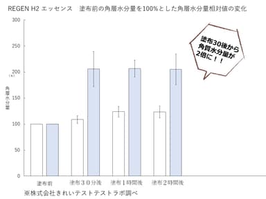 水分量