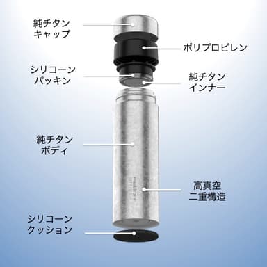 詳細