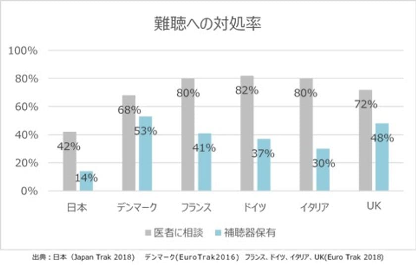 オーティコン補聴器、聴覚分野への更なる関心を！
言語聴覚士養成課程及び聴覚関連分野で学ぶ学生から、
聴覚ケアに関する論文募集
～みみともヒアリングケア論文コンクール2020初開催～