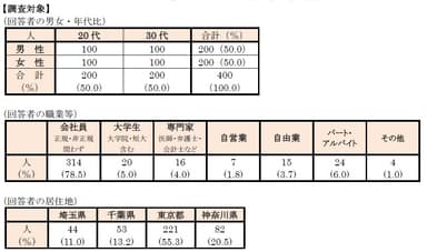調査対象