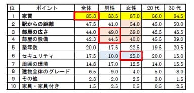 質問3