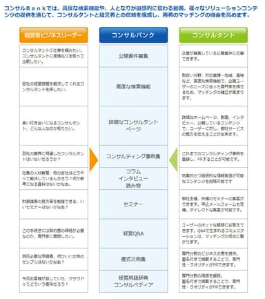 『コンサルBank』機能