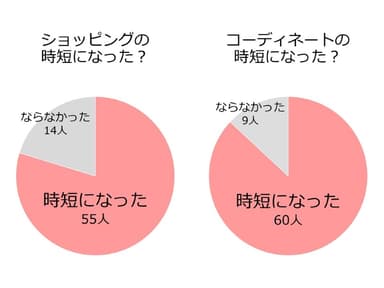 時短