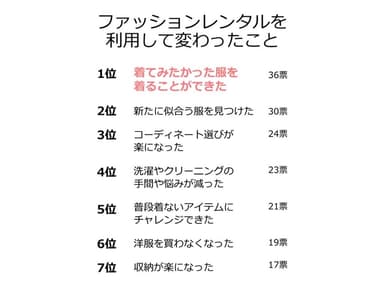 変わったこと