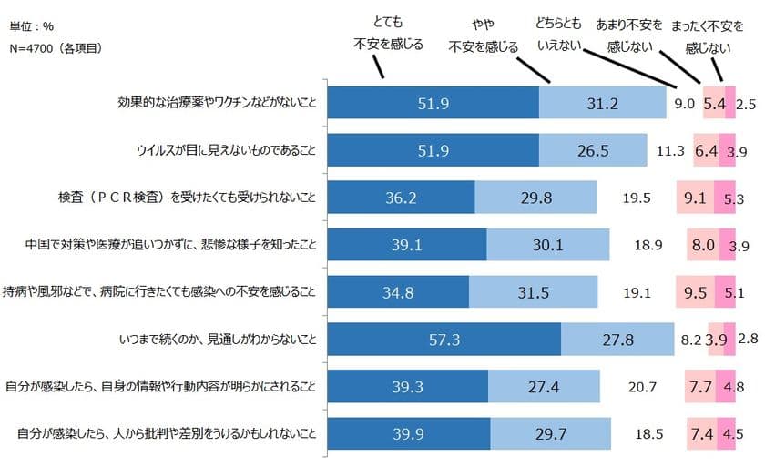【緊急調査】新型コロナウイルス感染症に関する
国民アンケートを実施しました