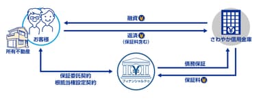 提携スキーム図