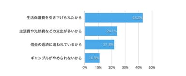 表1
