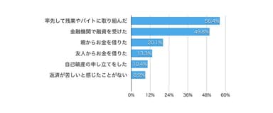 表