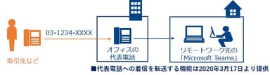 利用イメージ