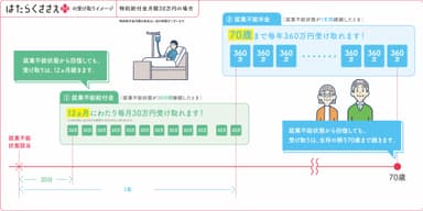 図6