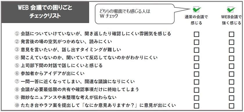 どうする!?導入が進むテレワークでのコミュニケーション問題
　「WEB会議での困りごと」チェックリストと解決のためのコツ
