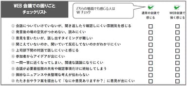 チェックリスト