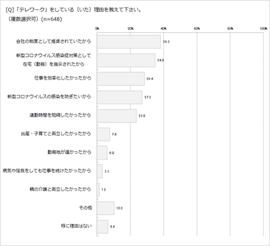 グラフ2