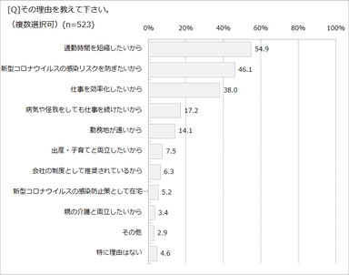グラフ5