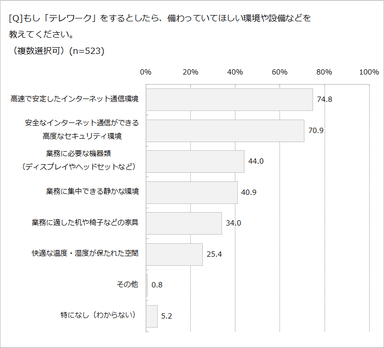 グラフ6