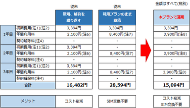 料金比較表