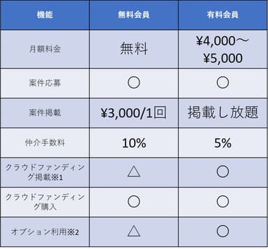 料金プラン表