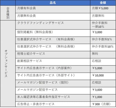 オプションサービス一覧