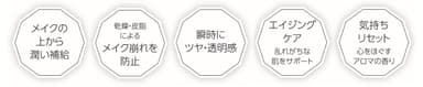 【マキアレイベル】リヴェールミスト_効果アイコン