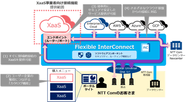 提供イメージ図