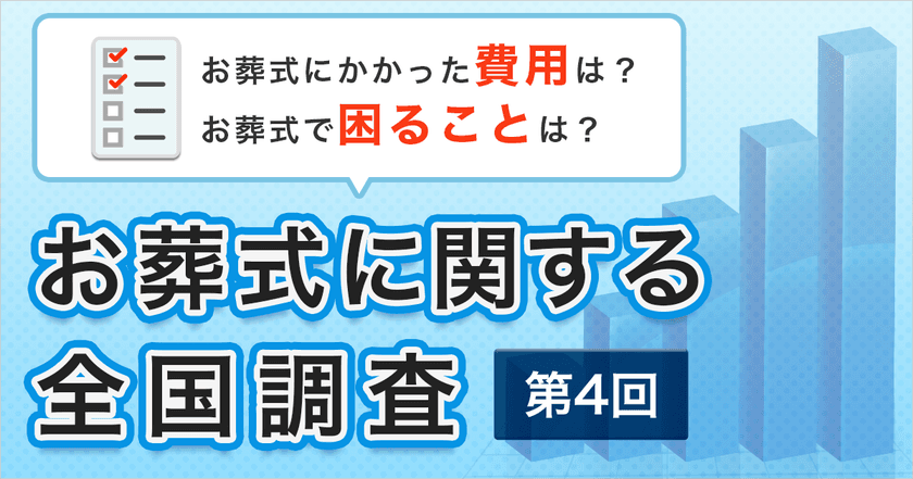 【速報！】第4回お葬式に関する全国調査(2020年)　
平均費用や選ばれた葬儀の種類、会葬人数まで、
幅広いデータを速報値で開示