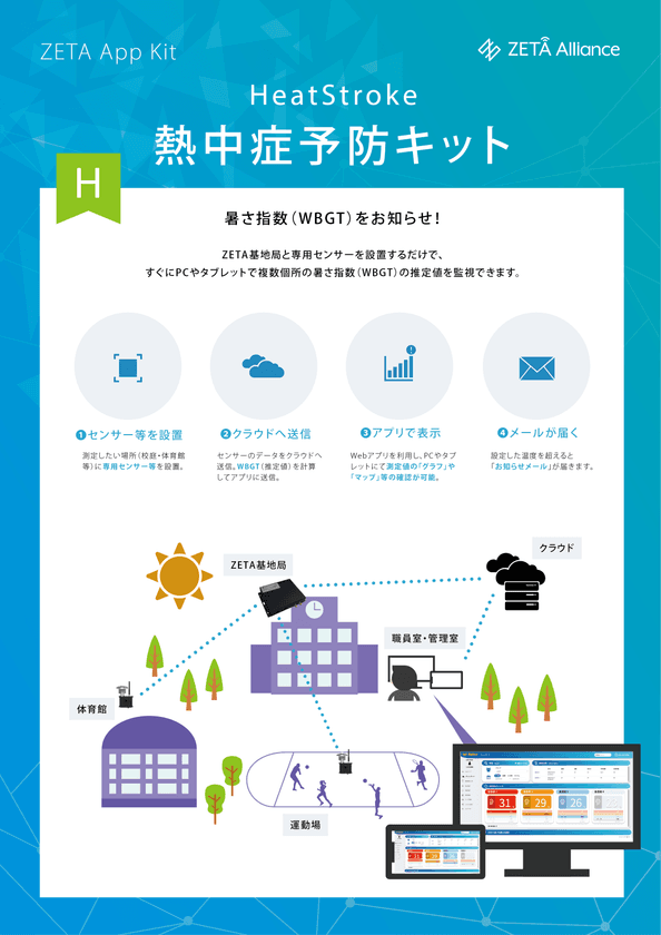 ZETA通信を利用した熱中症予防キットの販売を開始　
～ワンストップIoTソリューション
“ZETA App Kit”をシリーズ化～