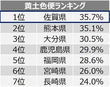 黄土色便ランキング